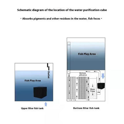 Large Household Fish Tank Water Purification Cube