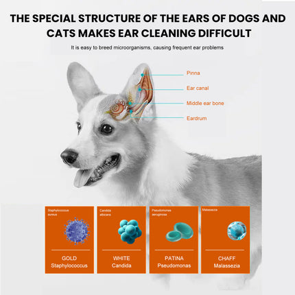 Yegbong Pet Ear Wipes Pet Ear Cleaning Anti-Odor Anti-Ear Mite Earwax Cleaning Wipes