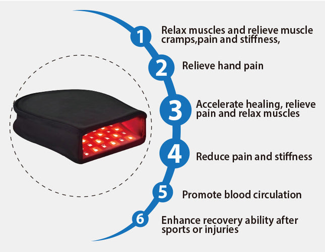 Far Infrared Heating And Infrared Hot Compress Gloves
