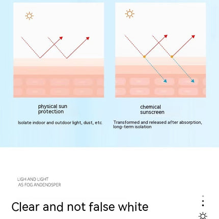 Sunscreen SPF50 Isolation UV Protection Summer