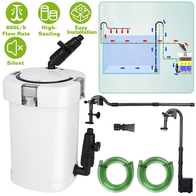 1 Stück 3-Stufen Außenfilter für Aquarien mit 600 l/h Durchflussrate, 90 cm maximale Förderhöhe, 6 W, einfache Installation, leise
