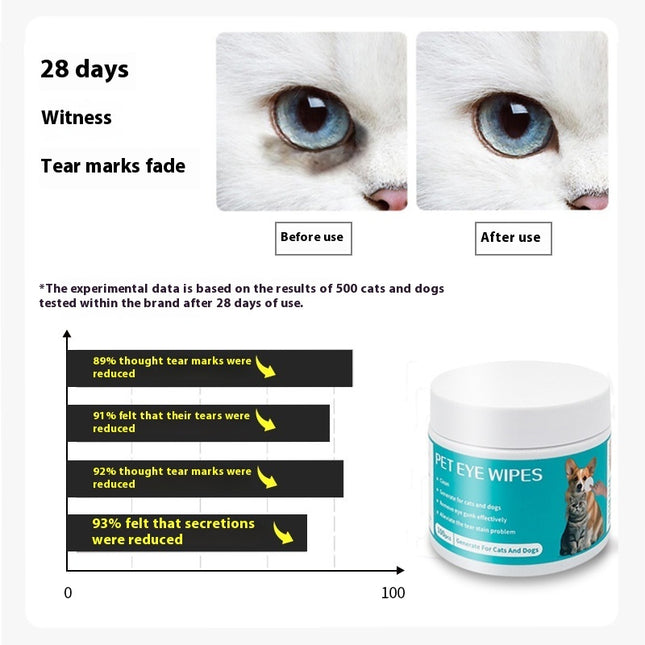Pet Disposable Cotton Cloth Eye Cleaning Wipes