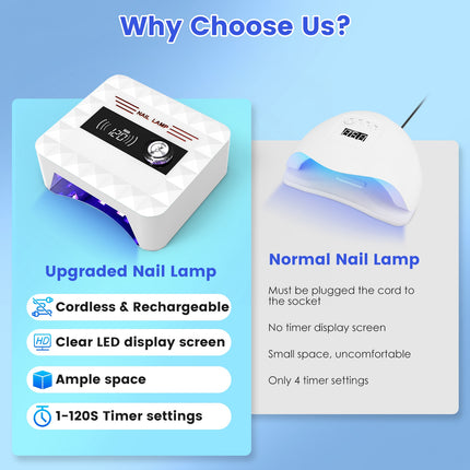 1 Stuk 120W Koordlose UV Naellamp Herlaaibare Gel Genesende Lamp Gel Politoer Lig Naeldroër Met LED-skerm 1S Tot 120S Tydinstelling 30 LED-krale Vir Salon En Huis