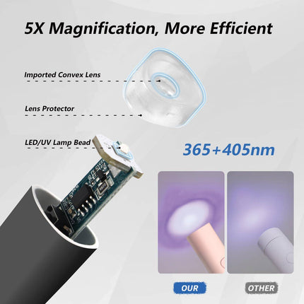 Mini UV LED Naellamp Handgehou Met Staander, Draagbare Naeldroër USB Koordloos