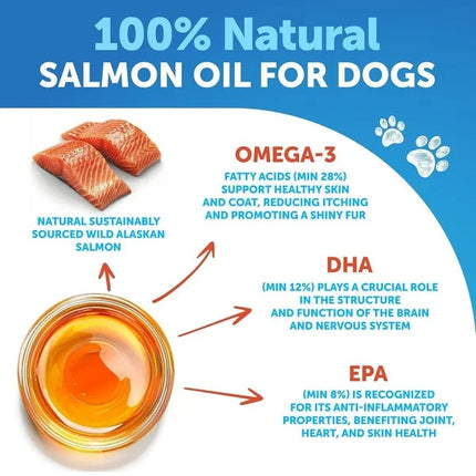 Salmon Oil For Dogs 3 For Dogs 8 FL OZ Wild Alaskan Salmon Fish Oil