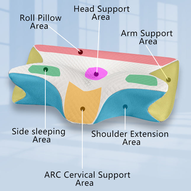 Memory Pillow Slow Rebound Shaped Pillow Core Cervical Support Type Ox Horn Pillow