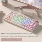 Red Axis Wired single Mode